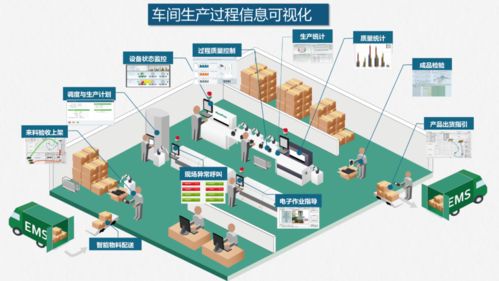 智能工廠落地解決方案 人工智能基礎(chǔ)軟件開發(fā)的關(guān)鍵路徑