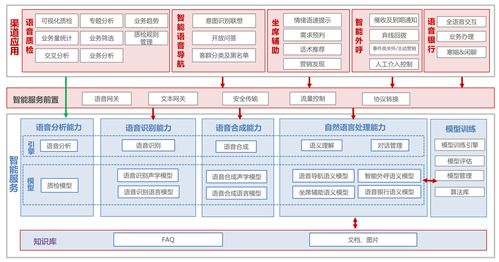 知識(shí)圖譜 讓“喜歡打醬油的老鳥(niǎo)”也能領(lǐng)航人工智能的底層開(kāi)發(fā)