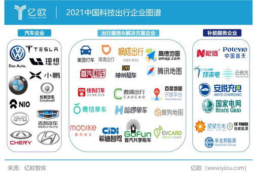 科技出行企業(yè)碳中和 當(dāng)人工智能為綠色按下加速鍵